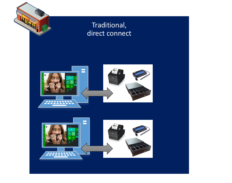 Diagram of local Hardware Station architecture.