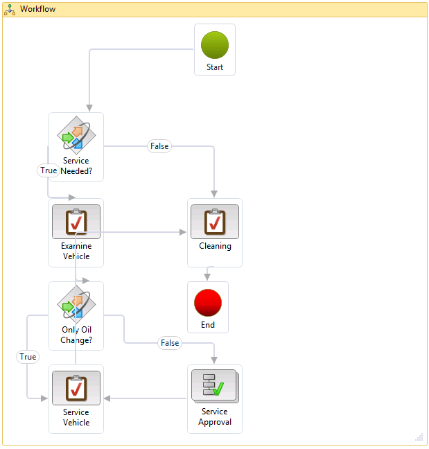 Screenshot of the workflow editor showing the workflow diagram.