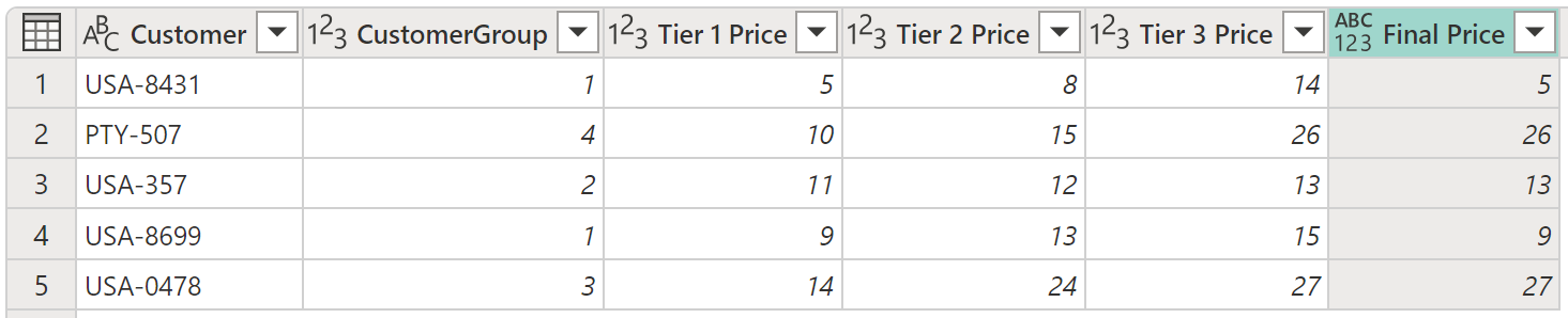 Skærmbillede af tabellen med kolonnen Final Price, der indeholder datatypen Enhver produceret af de betingede klausuler.