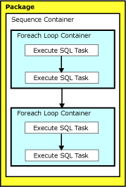 Implementation of multiple transactions Implementation of multiple transactions