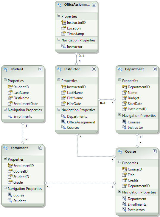 SchulDatenbankDiagramm