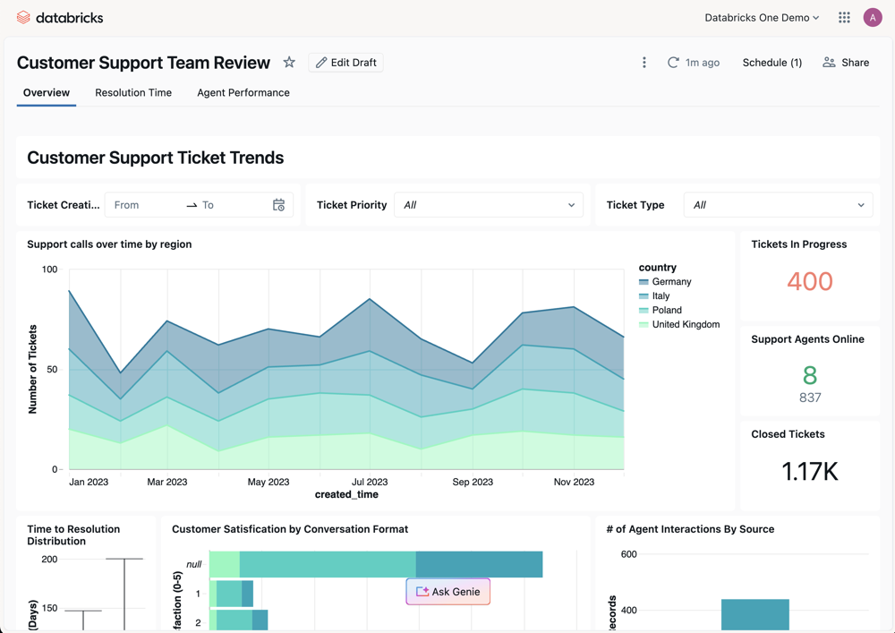 Dashboard in Databricks eins