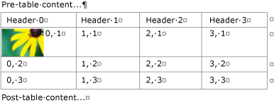 Eingebettete Tabelle mit Bild in einem Textcontainer