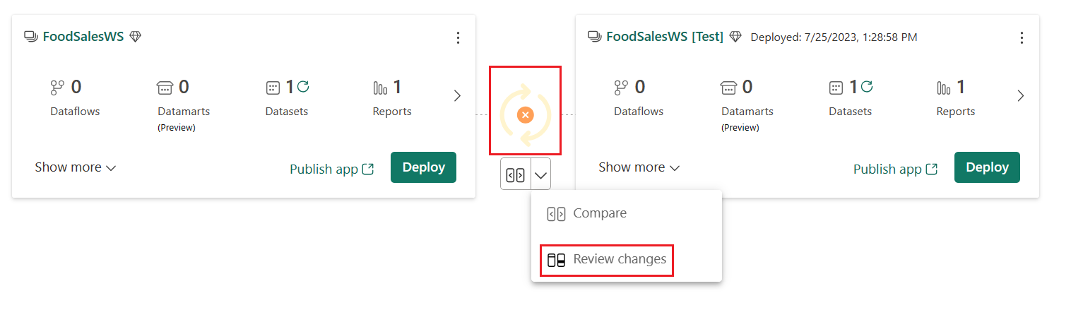 Screenshot, der zeigt, dass die Pipeline-Phasen unterschiedlich sind.