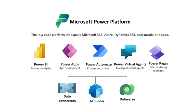 Formbeschreibung automatisch generiert