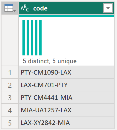 Screenshot der ursprünglichen Liste der Codes.