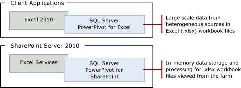 3-Ebenen-Diagramm der Add-Ins auf Client-, mittlerer und Back-End-Ebene