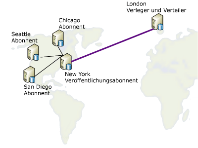 Wiederveröffentlichen von Daten an verteilte Standorte