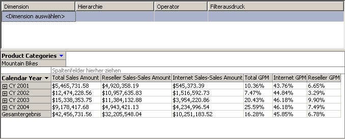 Bereich 'Daten' mit Verkäufen des Wiederverkäufers