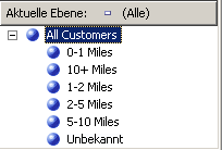 'Entfernung zur Arbeit'-Attributhierarchie