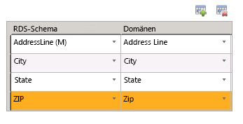 Zuordnen von RDS-Schemaelementen zu Domänen