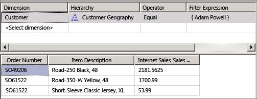 Dimensionierung des Internets Sales-Sales Betrag