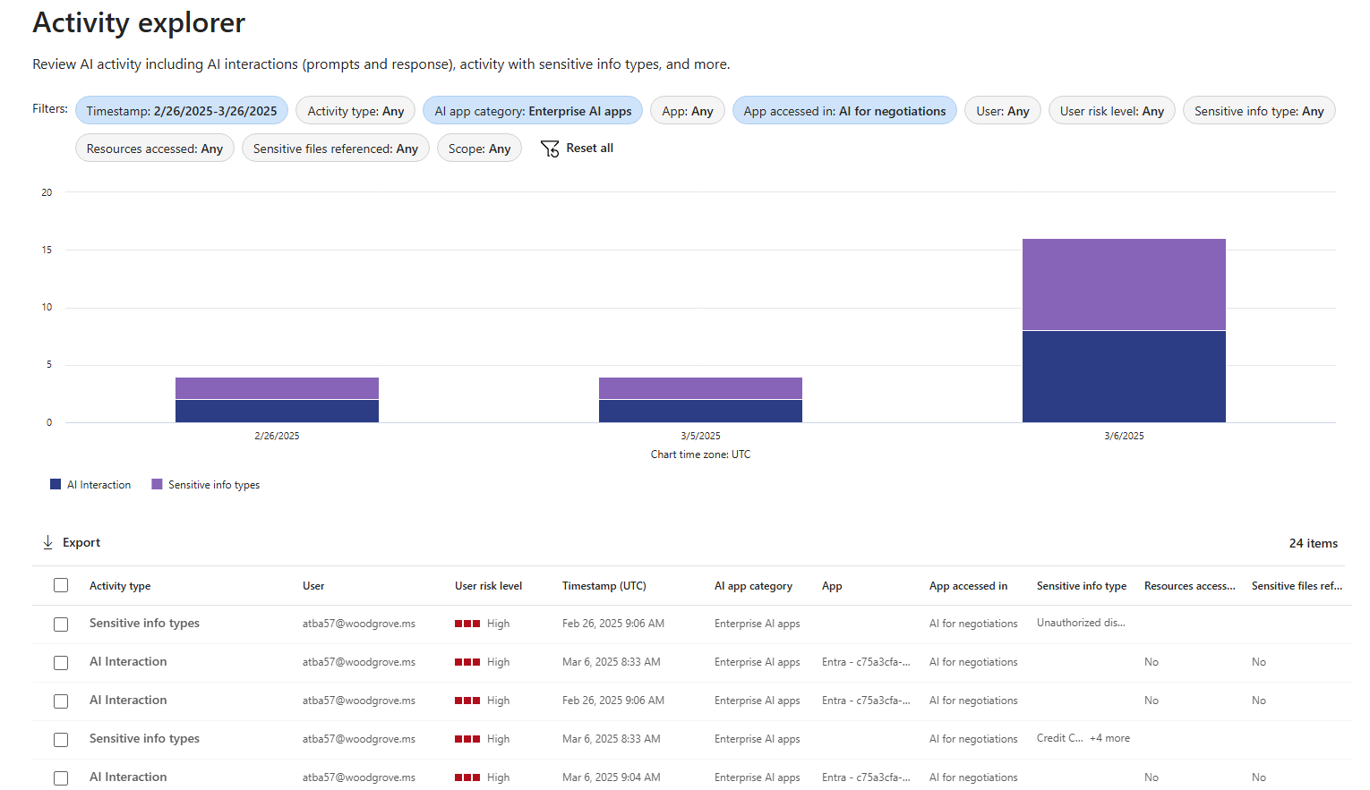 Activity Explorer