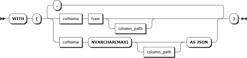 Diagramm der Syntax für WITH-Klausel in OPENJSON TVF.