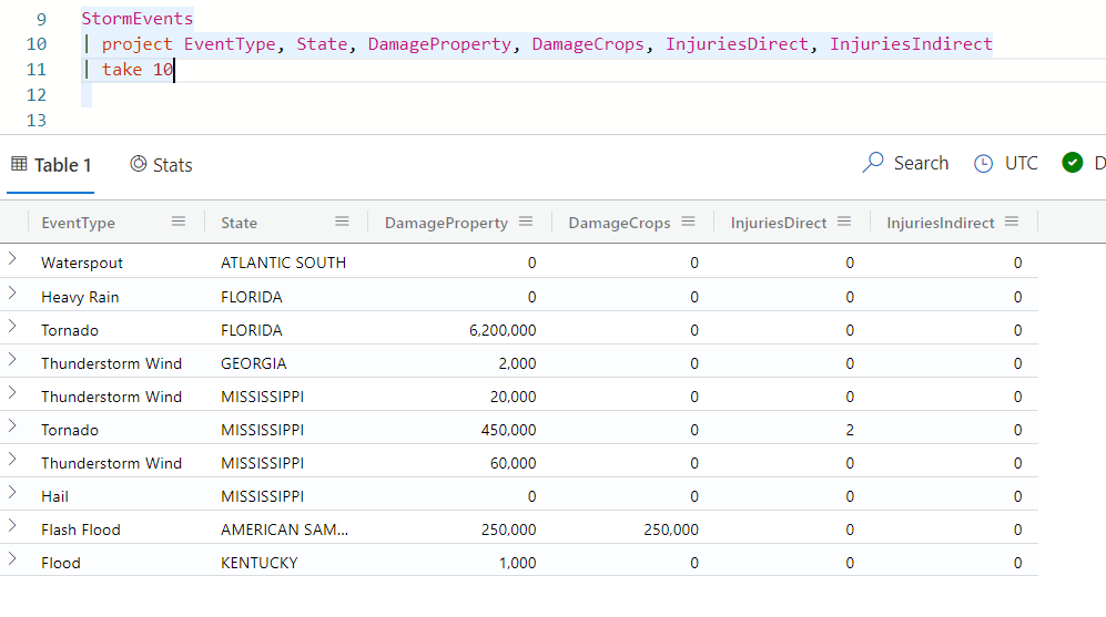Screenshot der Ergebnisse des project-Operators mit sechs Spalten