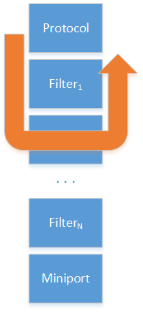 Typischer OID-Pfad stammt aus einem Protokoll und wird von einem Filter abgefangen.
