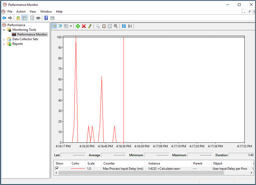 Screenshot eines Beispiels für Aktivitäten für die Benutzereingabeverzögerung pro Prozess im Leistungsmonitor.