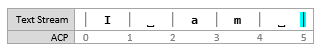 Screenshot eines Textflussdiagramms mit der Einfügeposition bei [5, 5]