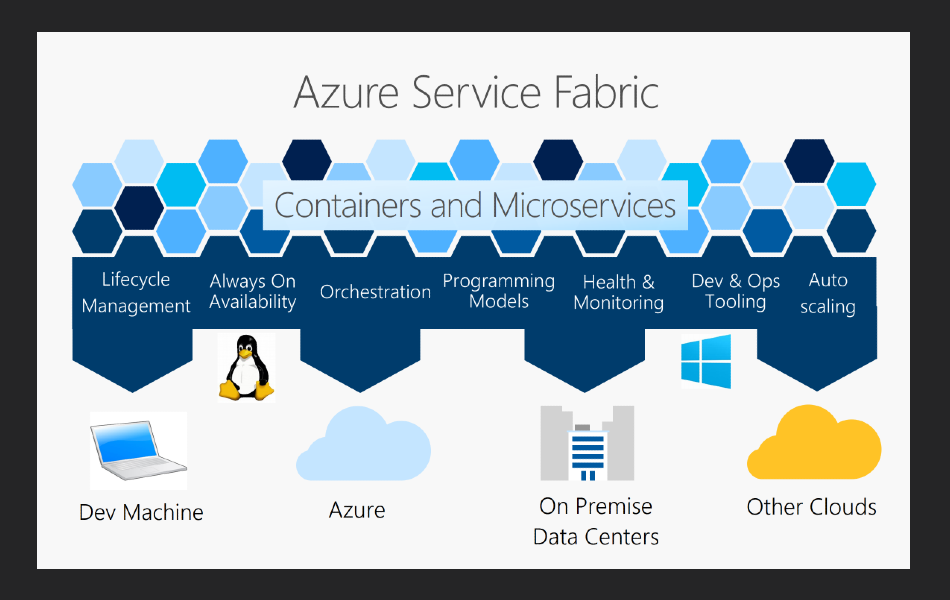 Azure Service Fabric