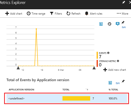 Screenshot: Metriken Explorer mit dem Diagramm 