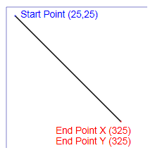 Ein Diagramm, das ein Beispiel für ein XPS_SEGMENT_TYPE_LINE-Abbildungssegment zeigt
