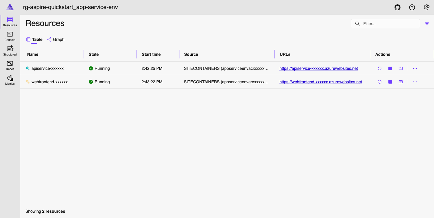 A screenshot of the Aspire dashboard of an app running in Azure App Service.
