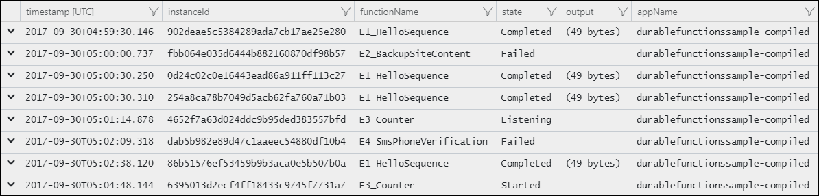 Screenshot of Application Insights showing single instance summary query results with instance IDs and status.
