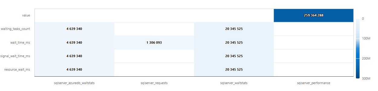 Screenshot of a heatmap visualizing server metrics.