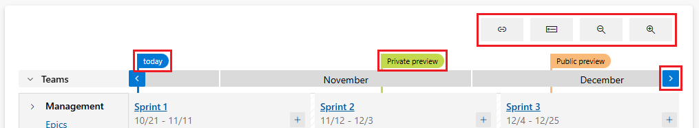 Screenshot that shows the dependencies, expand/collapse, and zoom buttons, and the calendar bar with markers.