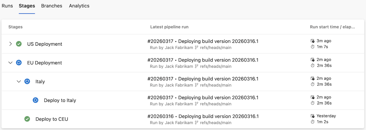 Screenshot showing stages with multi-level groups.