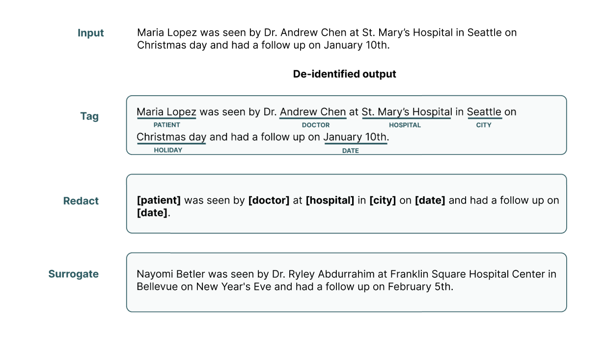 Screenshot that shows Tag, Redact, and Surrogate operations.