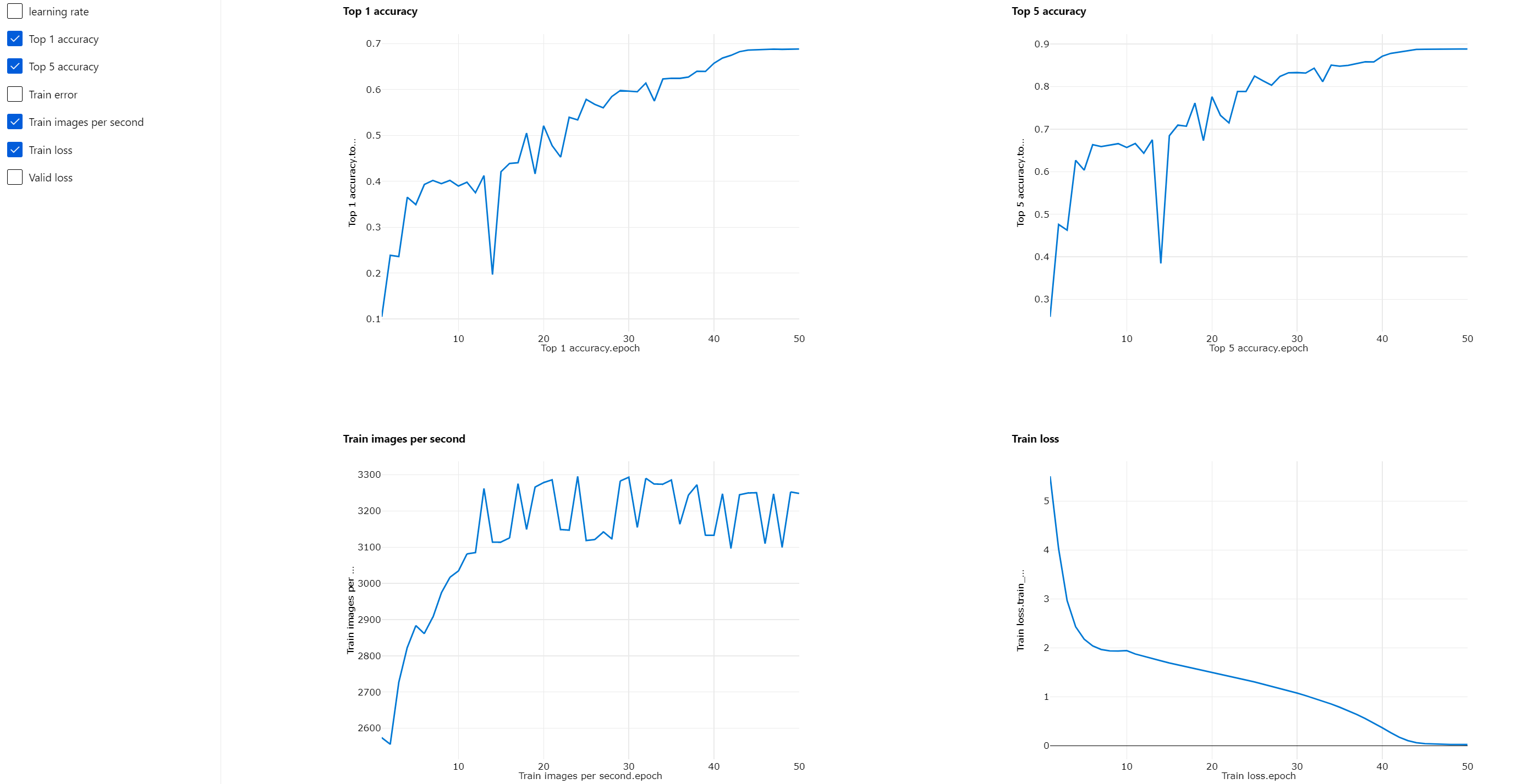 Screenshot showing training metrics