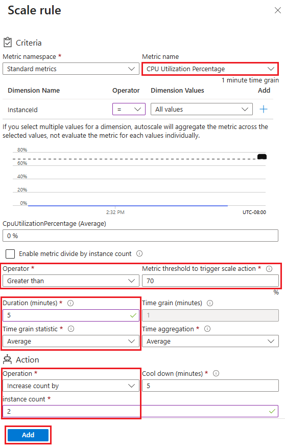 Screenshot that shows how to configure the scale-out rule for greater than 70% CPU for 5 minutes.