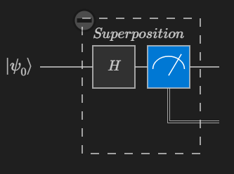 Screenshot of the QDK Circuit window that shows the circuit diagram for a random bit program.