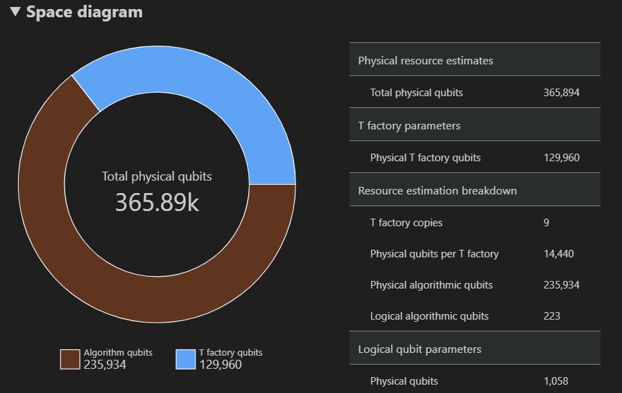 Screen shot that shows the space diagram of the resource estimator.