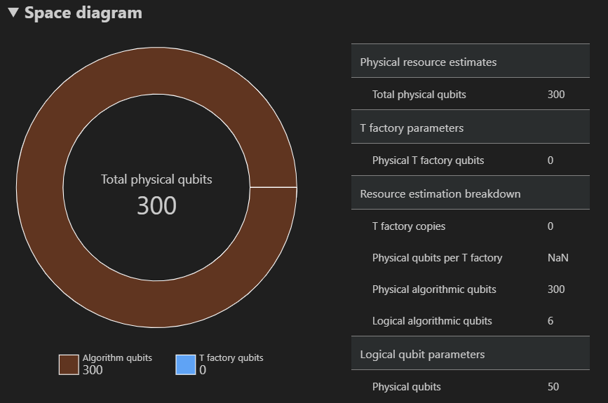Screen shot showing the space diagram of the resource estimator .