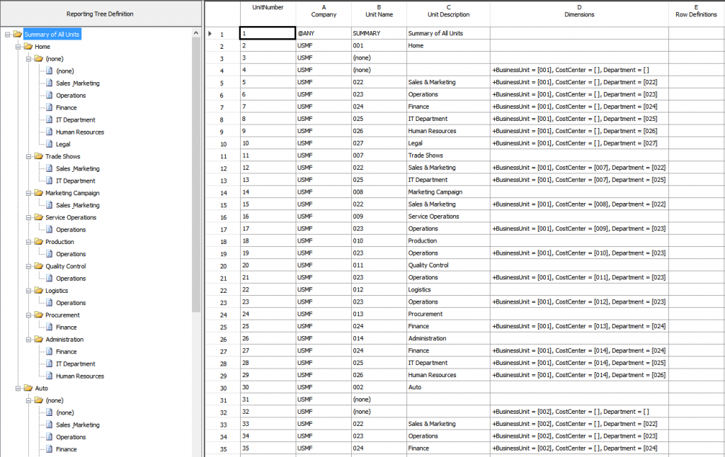 Screenshot of the resulting reporting tree definition sorted by business unit, cost center, and department.