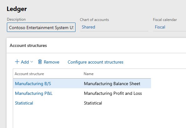 Screenshot of Ledger page for the USMF company.