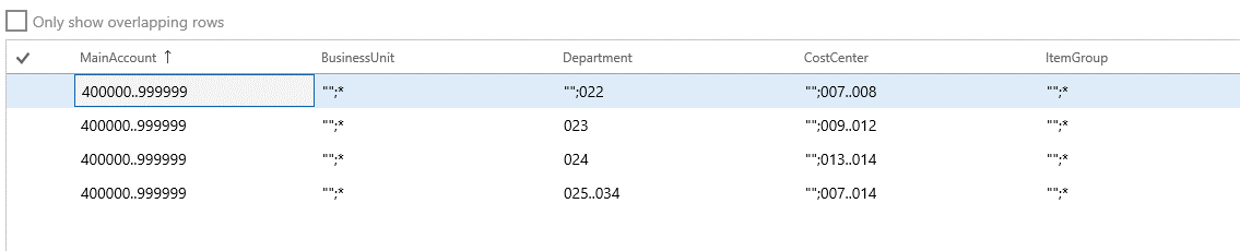 Screenshot of setup of the Profit and loss account structure for the USMF company.