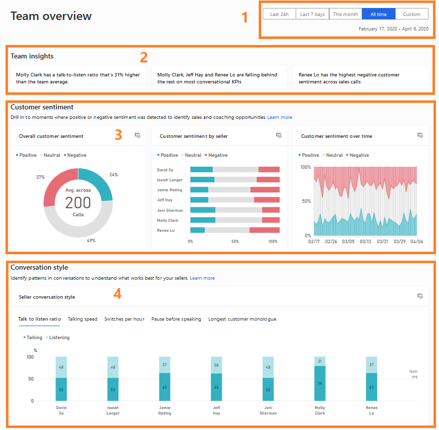 Conversation intelligence teams overview Conversation intelligence teams overview