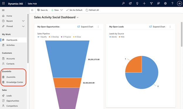 Screenshot of the ZoomInfo site map added to the left navigation pane.
