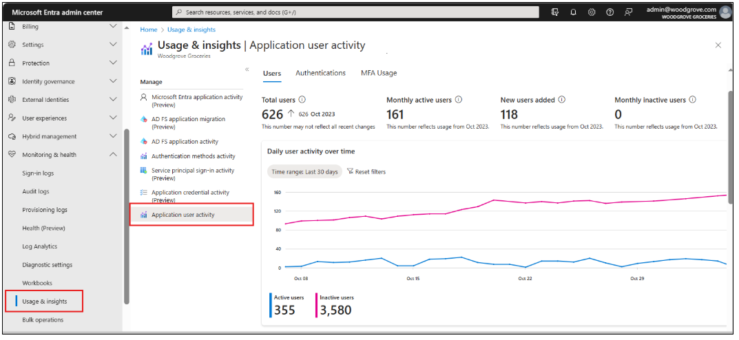 Diagram of the usage and insights dashboard.