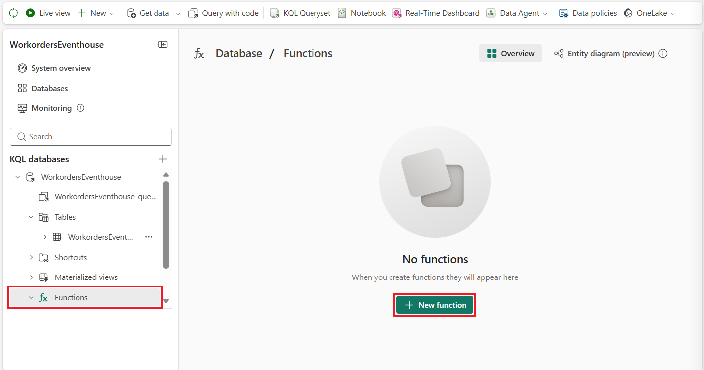 A screenshot showing the Functions section of the WorkordersEventhouse database interface displaying an empty state with a large circular icon containing overlapping squares. The main heading reads 'No functions' with supporting text below stating 'When you create functions they appear here'. A prominent green button labeled '+ New function' is positioned at the bottom center of the panel, inviting users to create their first function. The left sidebar shows the database navigation tree with the Functions folder selected and highlighted with a red border.