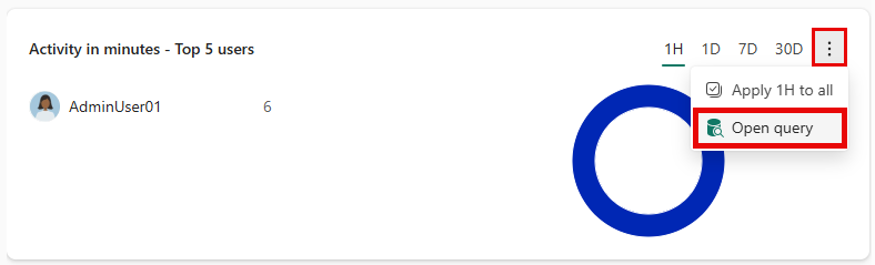 Screenshot of the Activity in minutes - Top 5 users tile.