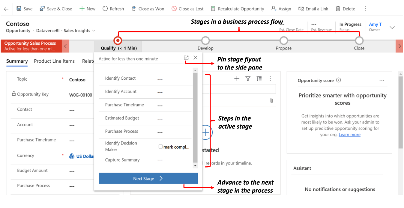 Business process with stages Business process with stages.