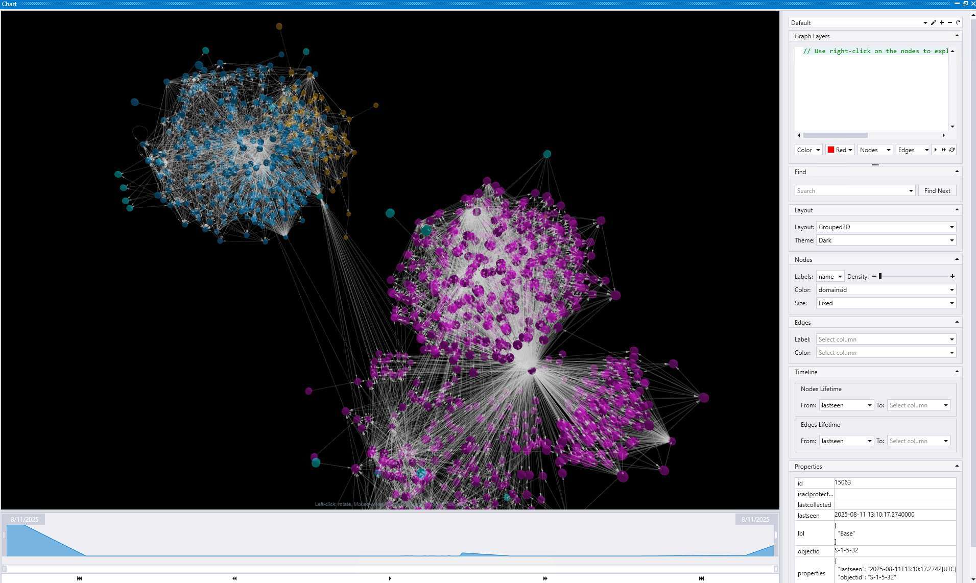 Screenshot of BloodHound Active Directory graph visualization in Kusto Explorer with clustered nodes and Graph Layers panel showing the complex structure of an Active Directory environment.