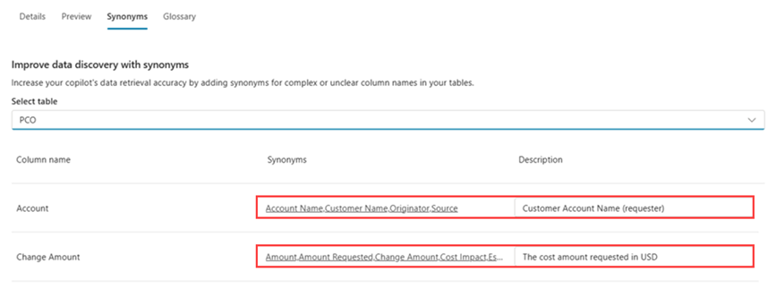Screenshot of a knowledge source, highlighting the synonyms and glossary definitions.