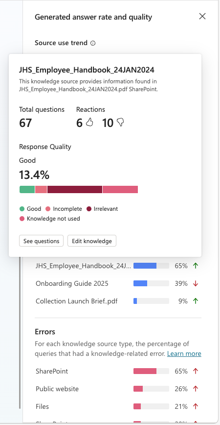 Screenshot of the Generated answer rate and quality and Knowledge source use panels on the Analytics tab.
