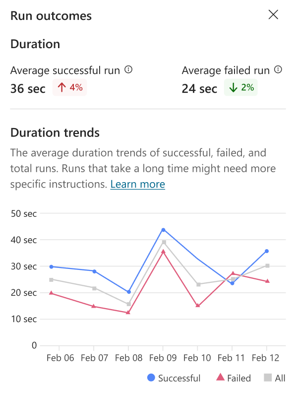Screenshot of the outcomes pane.