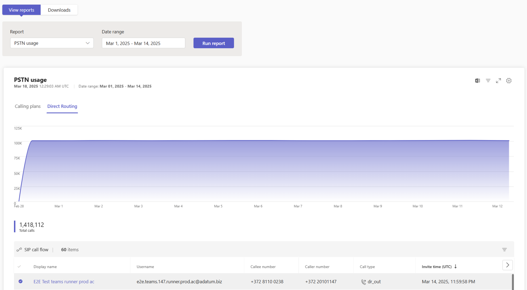 Screenshot of the Direct Routing PSTN usage report in the admin center.